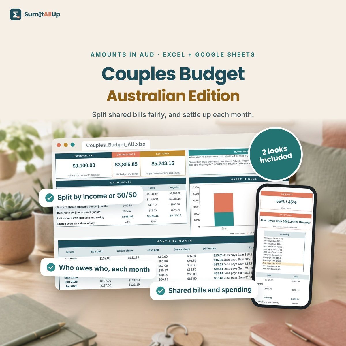 Couples Budget spreadsheet