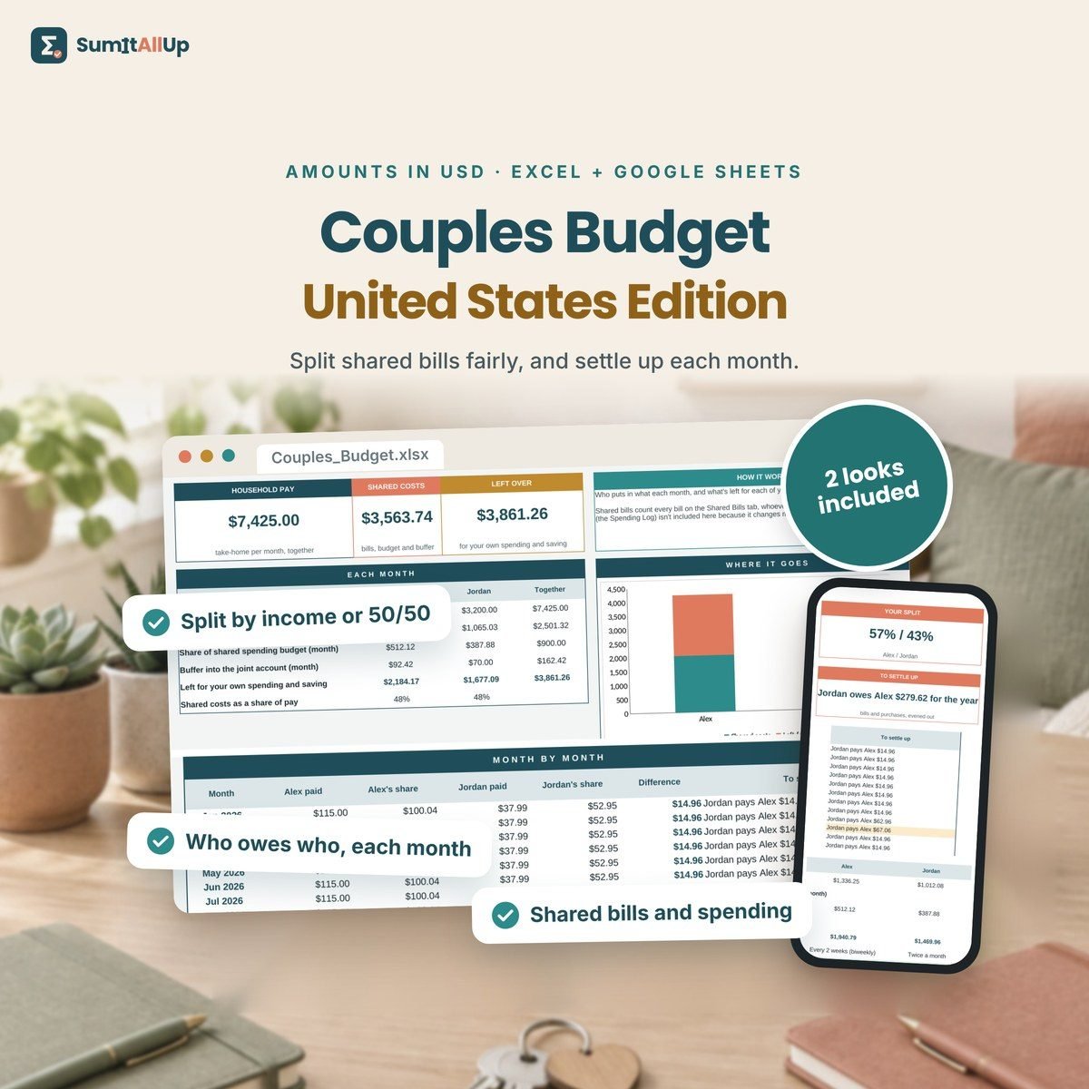 Couples Budget cover
